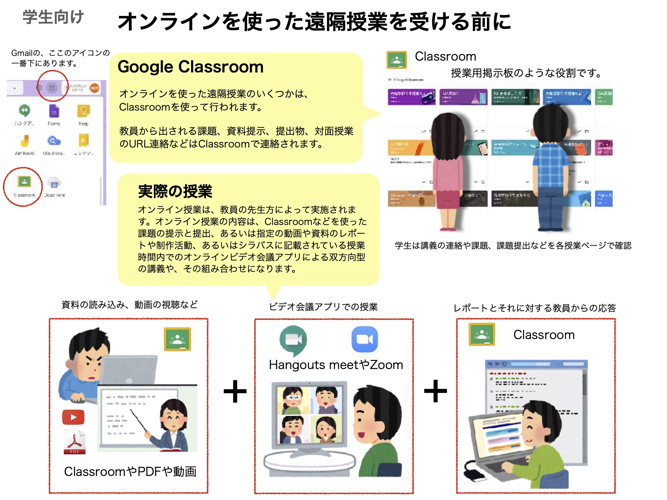 学生向けgoogle Class Roomの利用について 情報システムの各種申請 Art Media Center 東京藝術大学芸術情報センター
